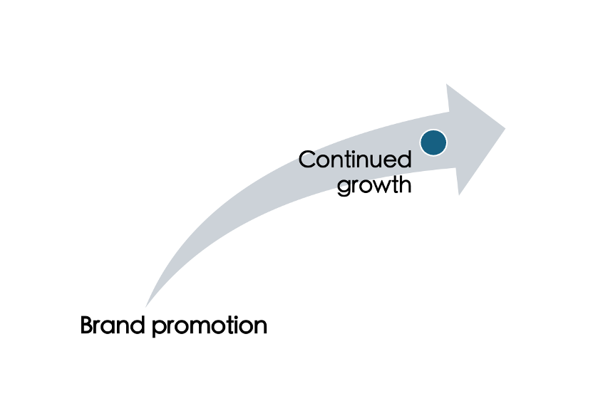 Custom Branded Cartons: More Than Packaging, A Mobile Marketing Powerhouse